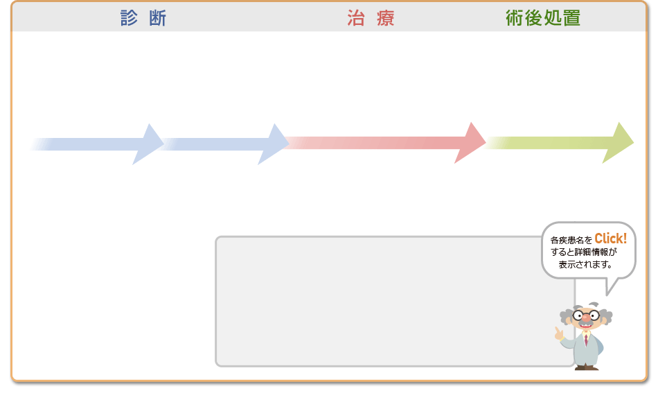 総合窓口