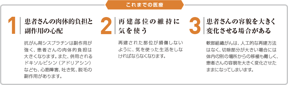 これまでの医療