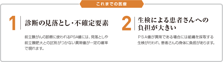 これまでの医療